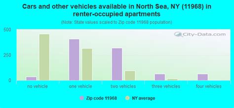 11968|11968 zip code.